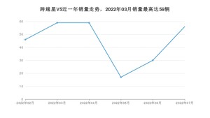 2022年7月长安跨越跨越星V5销量如何？ 在微面车型中排名怎么样？