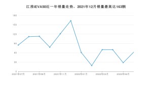 2022年7月江淮iEVA50销量多少？ 在自主车中排名怎么样？