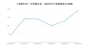 2022年7月SRM鑫源小海狮EV销量如何？ 在微面车型中排名怎么样？