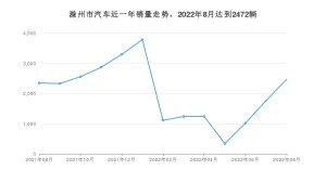 滁州市8月汽车销量 海豚排名第一(2022年)
