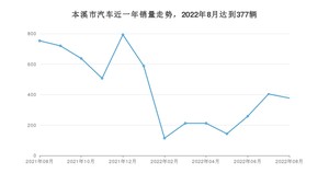 本溪市8月汽车销量 轩逸排名第一(2022年)