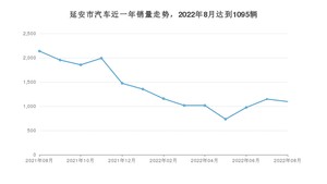 延安市8月汽车销量 长安欧尚X5排名第一(2022年)