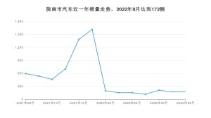 8月陇南市汽车销量情况如何? 长安欧尚X5排名第一(2022年)