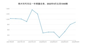 朔州市8月汽车销量数据发布 秦新能源排名第一(2022年)