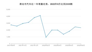 清远市8月汽车销量 东风风神E70排名第一(2022年)