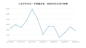 三亚市8月汽车销量 奔腾NAT排名第一(2022年)