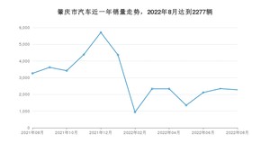 肇庆市8月汽车销量 轩逸排名第一(2022年)