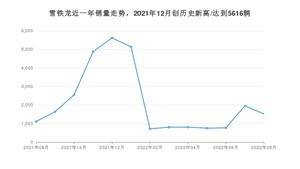 8月雪铁龙销量情况如何? 众车网权威发布(2022年)