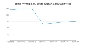 金杯销量8月份怎么样? 众车网权威发布(2022年)