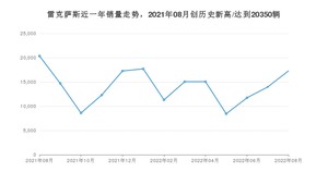 雷克萨斯销量8月份怎么样? 众车网权威发布(2022年)