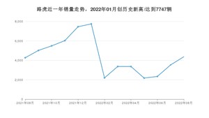 8月路虎销量情况如何? 众车网权威发布(2022年)