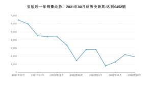 宝骏销量8月份怎么样? 众车网权威发布(2022年)