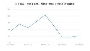 8月五十铃销量情况如何? 众车网权威发布(2022年)