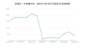 8月凯翼销量怎么样? 众车网权威发布(2022年)