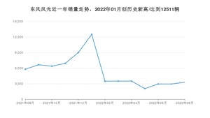 8月东风风光销量怎么样? 众车网权威发布(2022年)