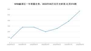 8月SRM鑫源销量情况如何? 众车网权威发布(2022年)