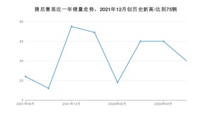 8月捷尼赛思销量怎么样? 众车网权威发布(2022年)