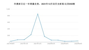 8月华晨新日销量怎么样? 众车网权威发布(2022年)