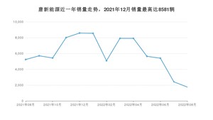 2022年8月比亚迪唐新能源销量数据发布 共卖了1750台