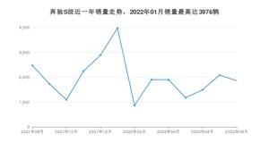 2022年8月奔驰S级销量数据发布 共卖了1859台