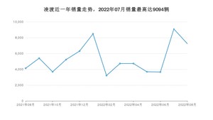 2022年8月大众凌渡销量数据发布 共卖了7235台