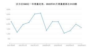 2022年8月沃尔沃S60销量数据发布 共卖了1620台