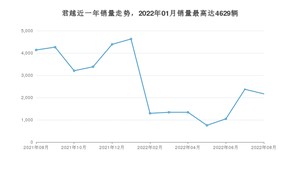 2022年8月别克君越销量多少？ 在美系车中排名怎么样？