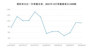 2022年8月路虎揽胜极光销量如何？ 在SUV车型中排名怎么样？