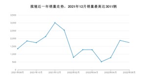 2022年8月大众揽境销量数据发布 共卖了1742台