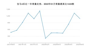 2022年8月宝马4系销量如何？ 在中型车车型中排名怎么样？