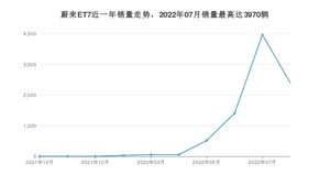 2022年8月蔚来ET7销量怎么样？ 在50-70万中排名怎么样？