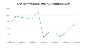 2022年8月宝马X7销量如何？ 在SUV车型中排名怎么样？