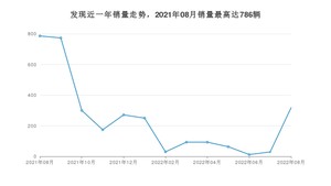 2022年8月路虎发现销量怎么样？ 在70-100万中排名怎么样？