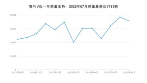 2022年8月哪吒汽车哪吒V销量如何？ 在SUV车型中排名怎么样？