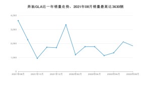 2022年8月奔驰GLA销量怎么样？ 在30-35万中排名怎么样？