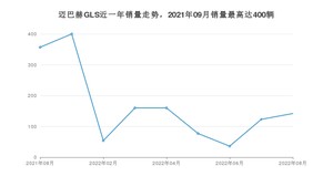 2022年8月奔驰迈巴赫GLS销量如何？ 在SUV车型中排名怎么样？