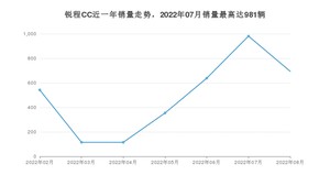 2022年8月长安锐程CC销量如何？ 在中型车车型中排名怎么样？