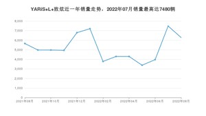 2022年8月丰田YARiS L 致炫销量多少？ 在日系车中排名怎么样？