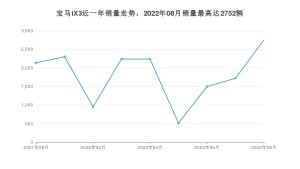 2022年8月宝马iX3销量数据发布 共卖了2752台