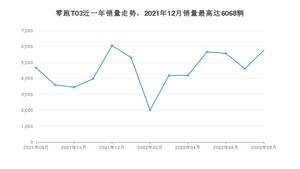 2022年8月零跑汽车零跑T03销量怎么样？ 在5-10万中排名怎么样？