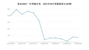 2022年8月奥迪Q8销量怎么样？ 在70-100万中排名怎么样？