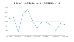 2022年8月蔚来ES8销量多少？ 在自主车中排名怎么样？