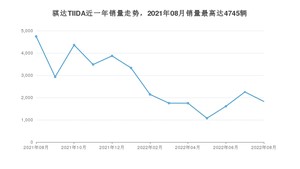 2022年8月日产骐达TIIDA销量如何？ 在紧凑型车车型中排名怎么样？