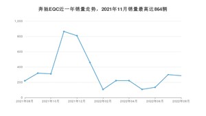 2022年8月奔驰EQC销量多少？ 在德系车中排名怎么样？