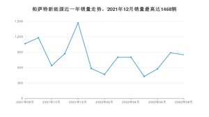 2022年8月大众帕萨特新能源销量如何？ 在中型车车型中排名怎么样？