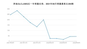 2022年8月奔驰GLC AMG销量数据发布 共卖了44台