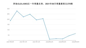 2022年8月奔驰GLB AMG销量数据发布 共卖了65台