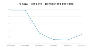 2022年8月宝马i4销量数据发布 共卖了27台