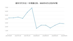 衡阳市8月汽车销量数据发布 轩逸排名第一(2022年)