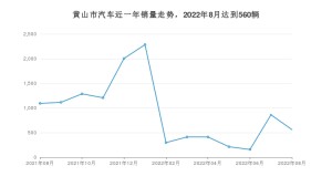 黄山市8月汽车销量统计 英朗排名第一(2022年)